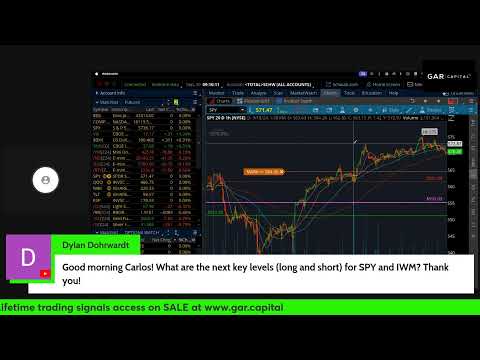 Morning Note LIVE: Futures red, China stocks keep soaring, charts &amp; your questions! Sep 30 2024