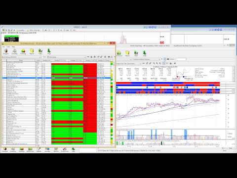 March 5 2015 Live Intraday VoSI Market Webinar