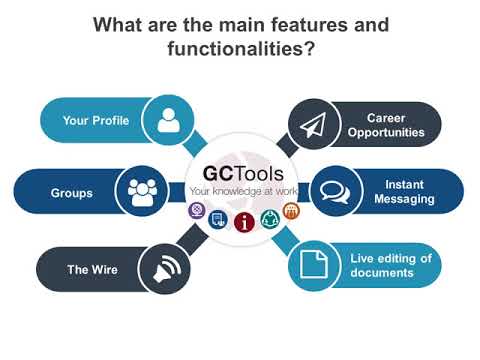 GCtools 101