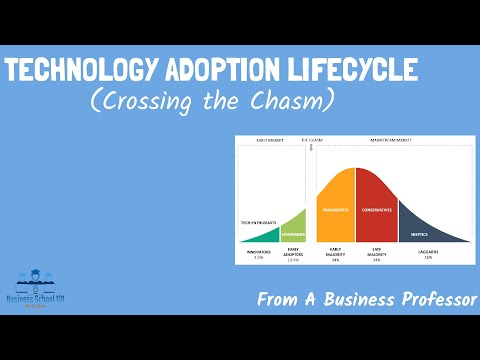 Technology Adoption Lifecycle: Cross the Chasm | Strategic Management | From A Business Professor