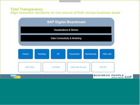 Webinar: Revolutionizing Executive Insight – The SAP Digital Boardroom