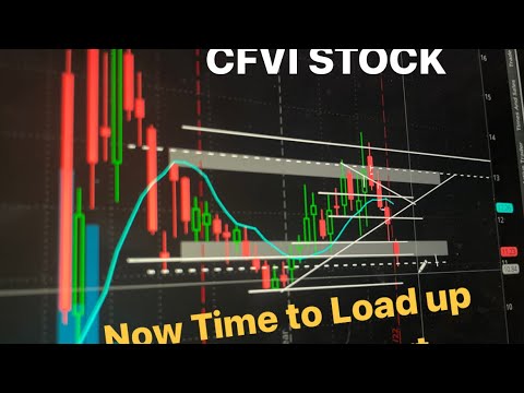 CFVI Rumble Stock: These two areas should be bought right up !