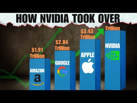 How Nvidia Surpassed Apple, Amazon and Google&#039;s Alphabet