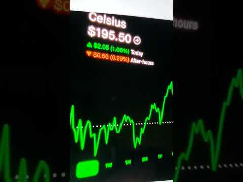 CELH $170 Call Rockets 9% on Day 1: Unbelievable Profits Unleashed