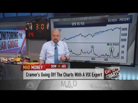 Jim Cramer: What the VIX, or &#039;fear gauge,&#039; says about the market&#039;s trajectory