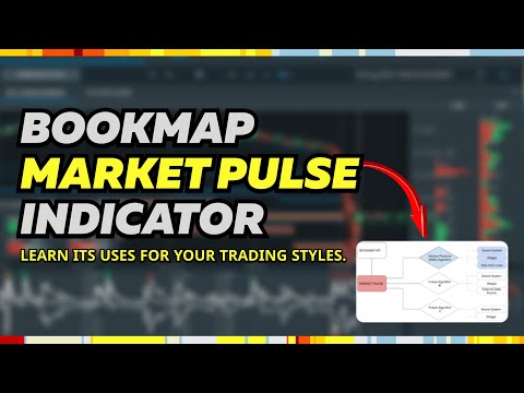 Market pulse indicator