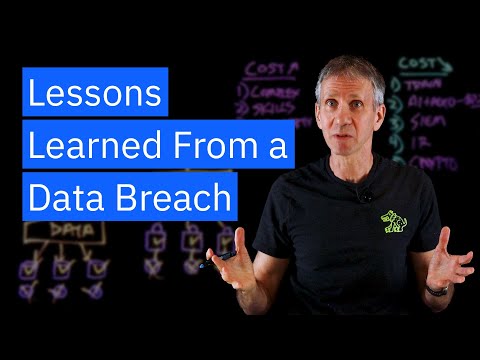 Cost of a Data Breach 2024 Trends