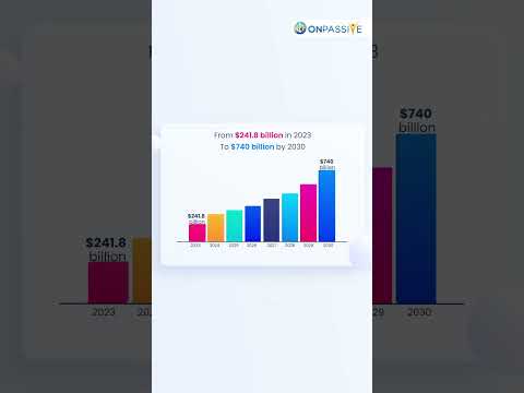 The Explosive Growth of the AI Market