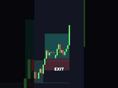 Accurate Breakout Strategy with AI Targets