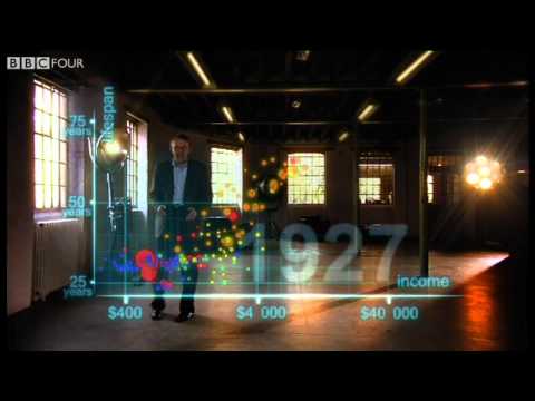 Hans Rosling&#039;s 200 Countries, 200 Years, 4 Minutes - The Joy of Stats - BBC