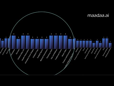 The Training Dataset Challenges for Generative AI