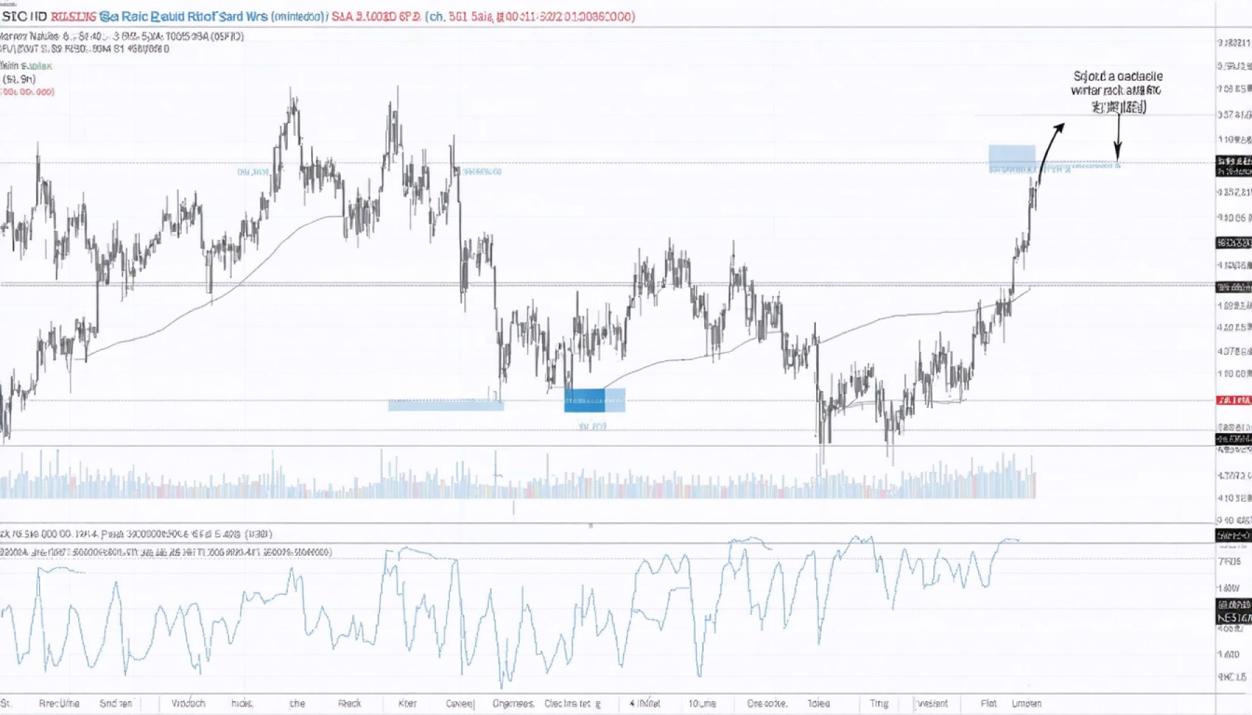 Is Saia's Stock Riding the Edge of Fair Value?